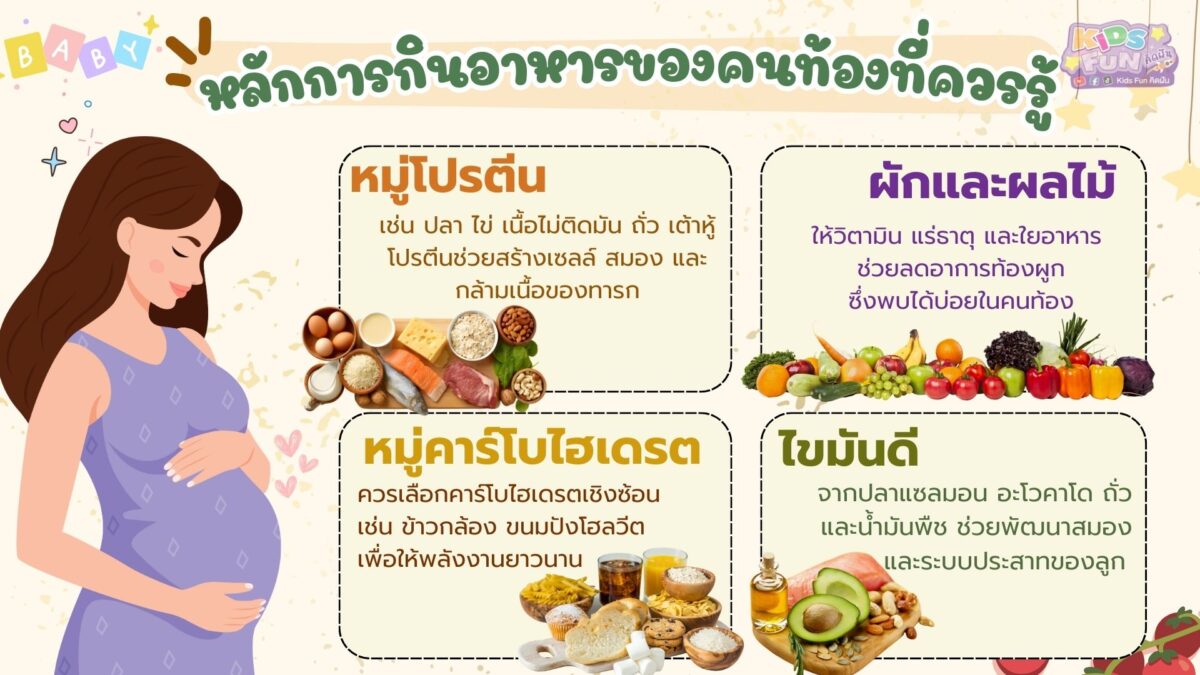 หลักการกิน อาหารคนท้อง