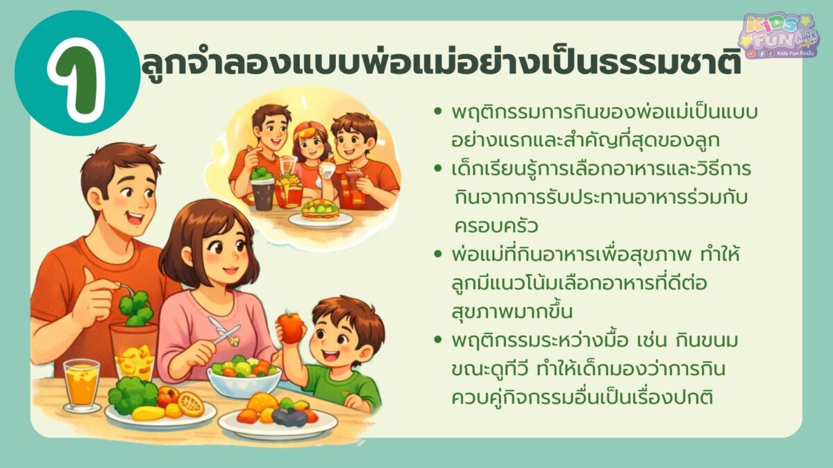 ลูกจำลองแบบพ่อแม่