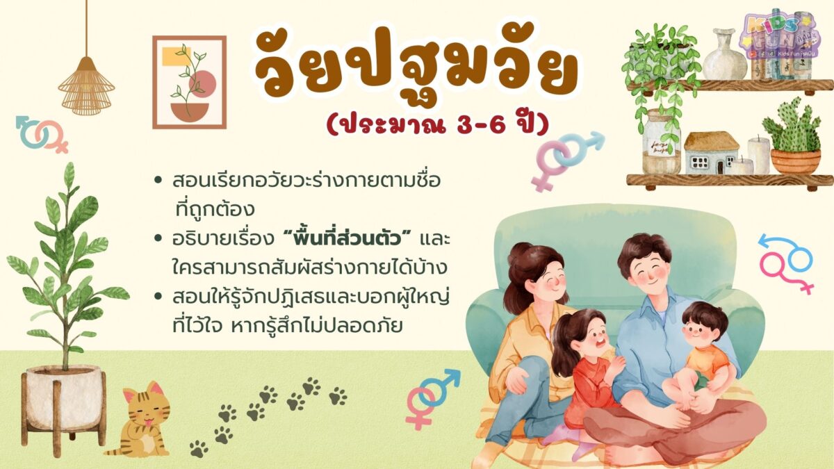 คุยเรื่องเพศกับลูก ปฐมวัย