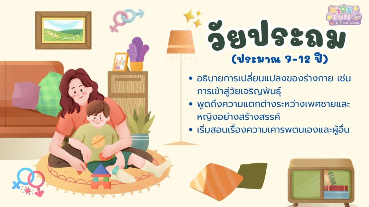 คุยเรื่องเพศกับลูก ประถม