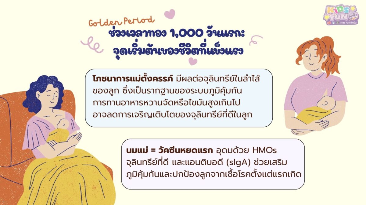 ช่วงเวลาทอง