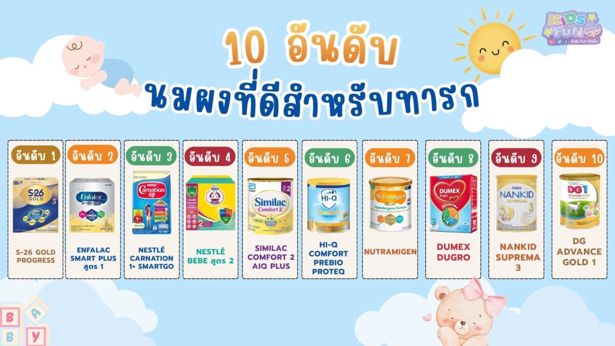 10 อันดับนมผง
