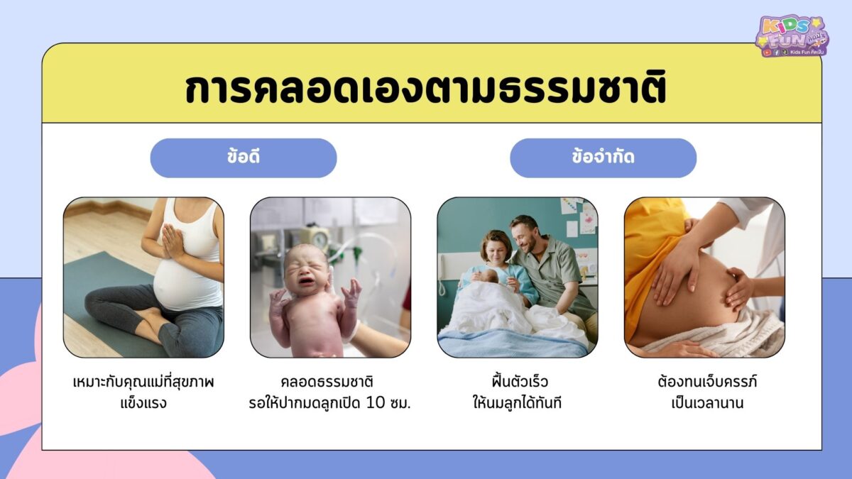 การคลอดเองตามธรรมชาติ