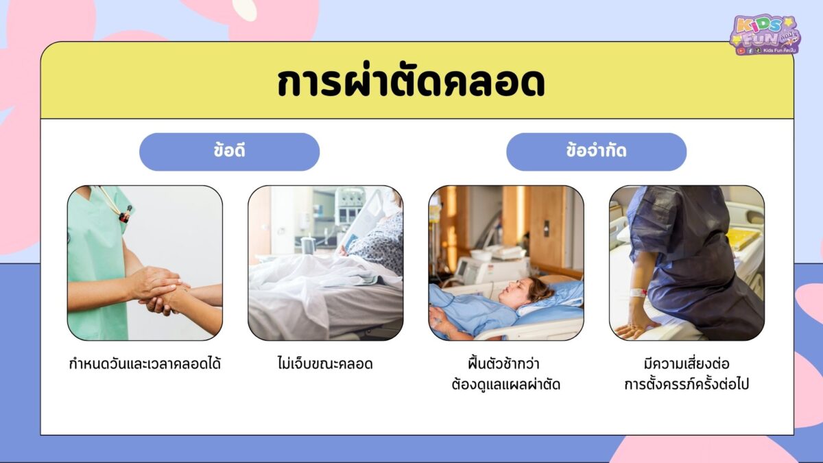การผ่าตัดคลอด