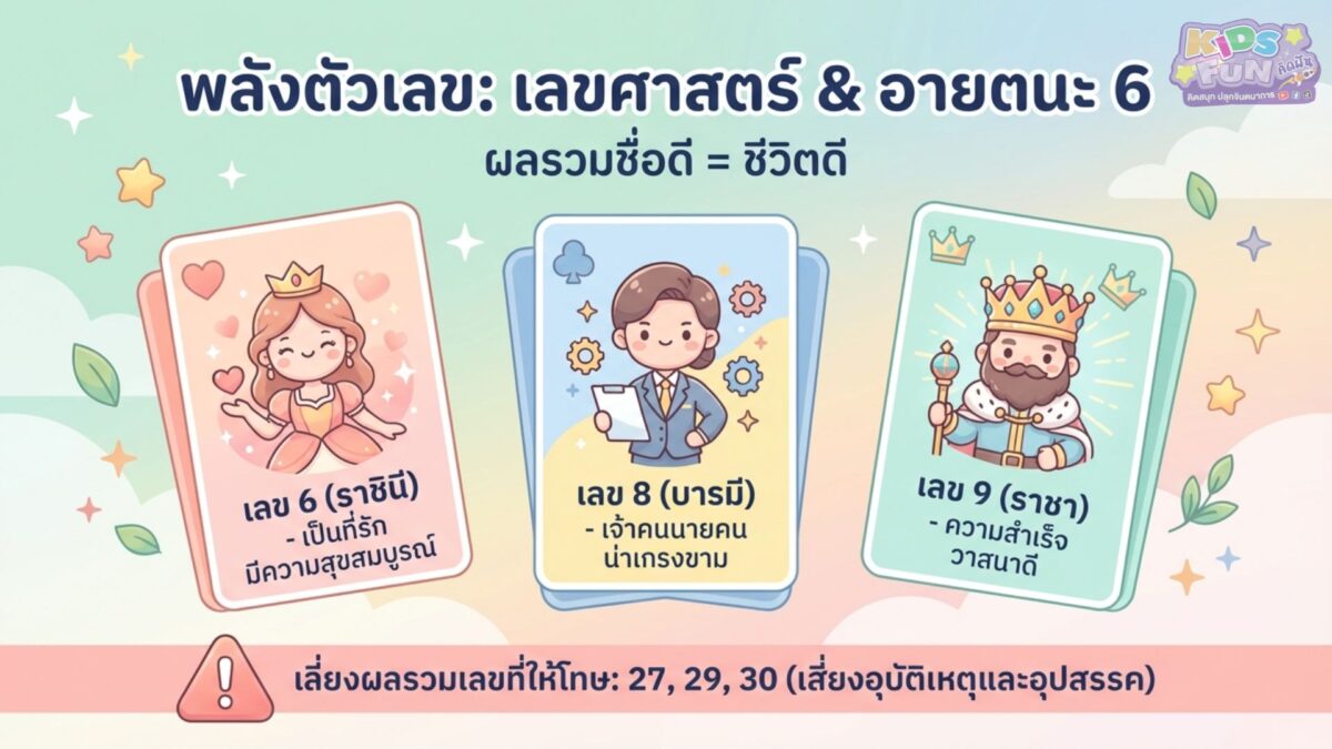 เลขศาสตร์ และ อาตนะ 6 การตั้งชื่อมงคล ลูก