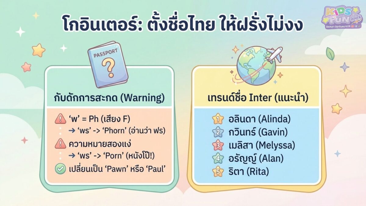 การตั้งชื่อมงคล ลูกยังไงให้โกอินเตอร์