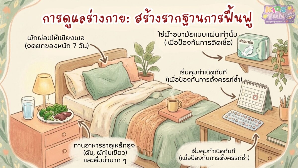 ดูแลร่างกายหลังการ ยุติการตั้งครรภ์