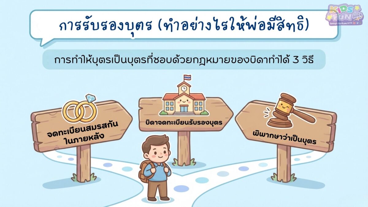 การรับรองบุตร ทำอย่างไรให้พ่อมีสิทธิ