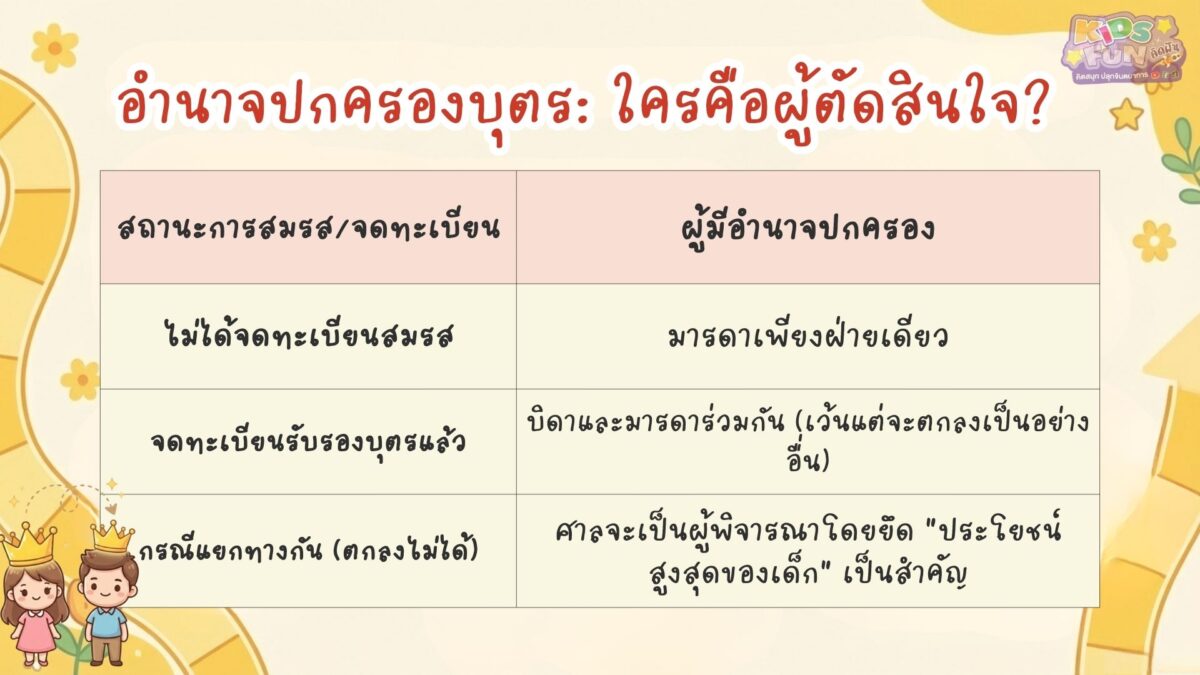 อำนาจการปกครองบุตร ใครคือผู้ตัดสิน