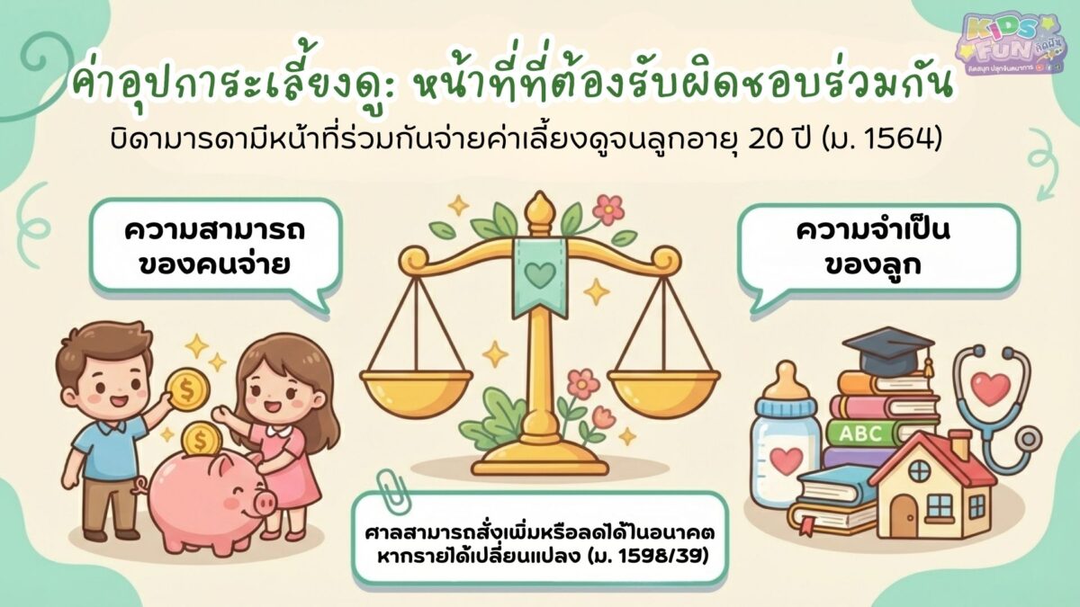 ค่าอุปการะเลี้ยงดู