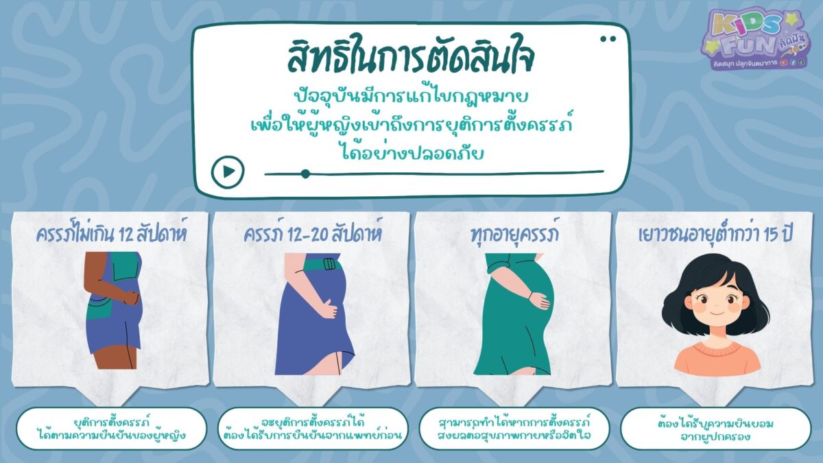 สิทธิในการตัดสินใจ การยุติการตั้งครรภ์