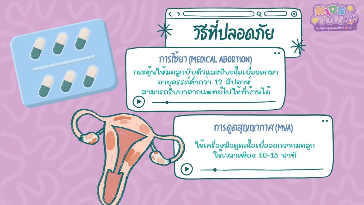 วิธีที่ปลอดภัย การยุติการตั้งครรภ์