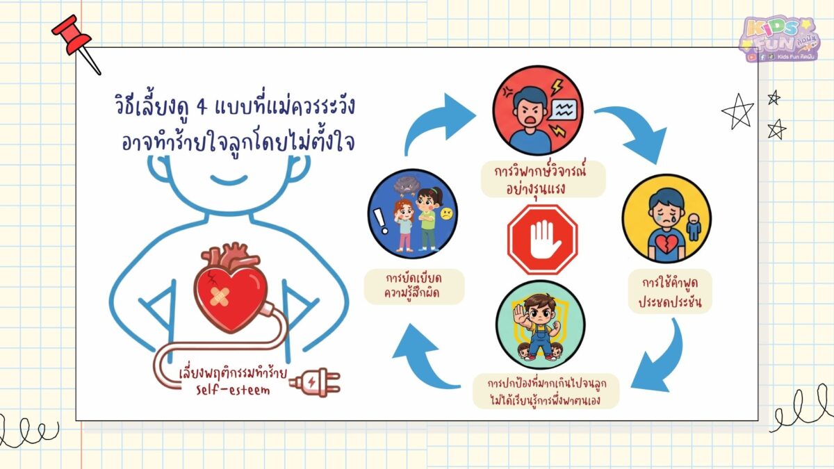 วิธีเลี้ยงดู 4 แบบที่แม่ควรระวัง