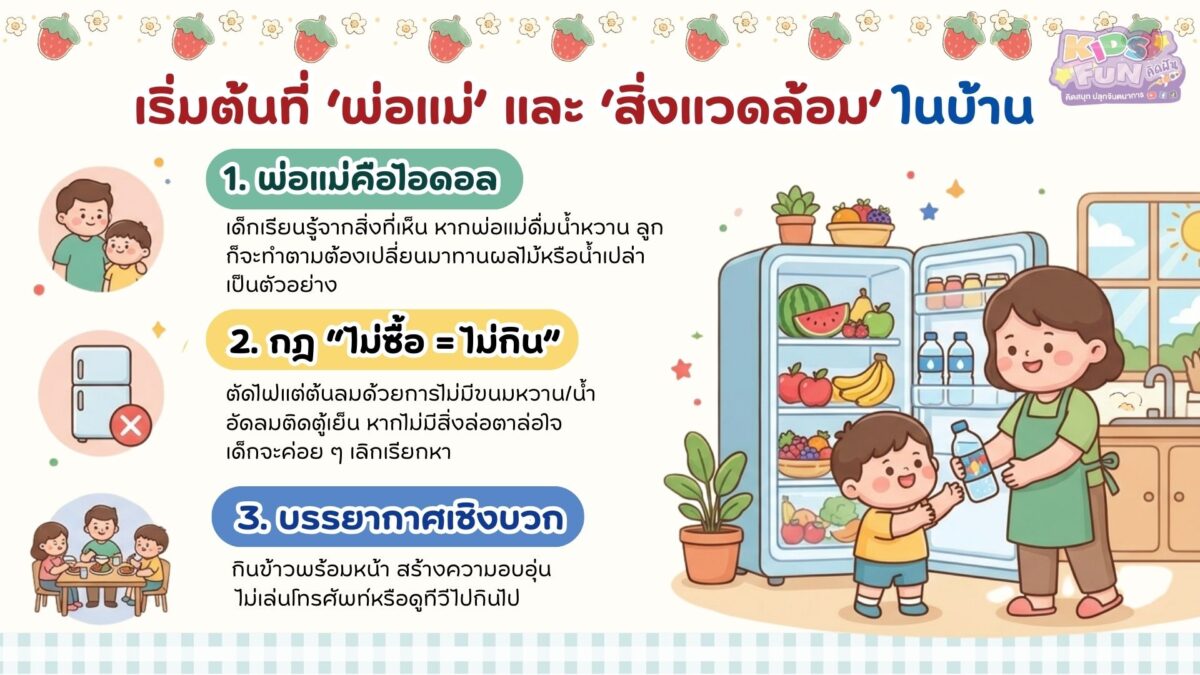 เด็กติดหวาน เริ่มต้นที่ พ่อแม่ และสิ่งแวดล้อม ในบ้าน