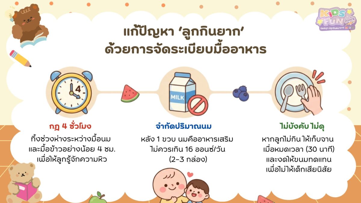 แก้ปัญหาลูกกินยาก