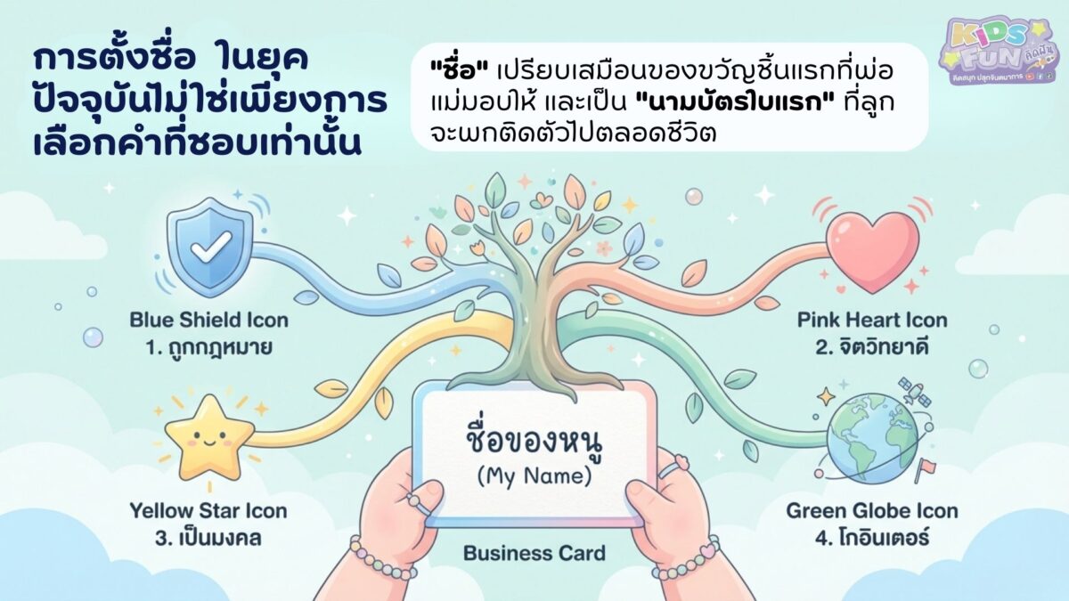 การตั้งชื่อมงคล ลูก