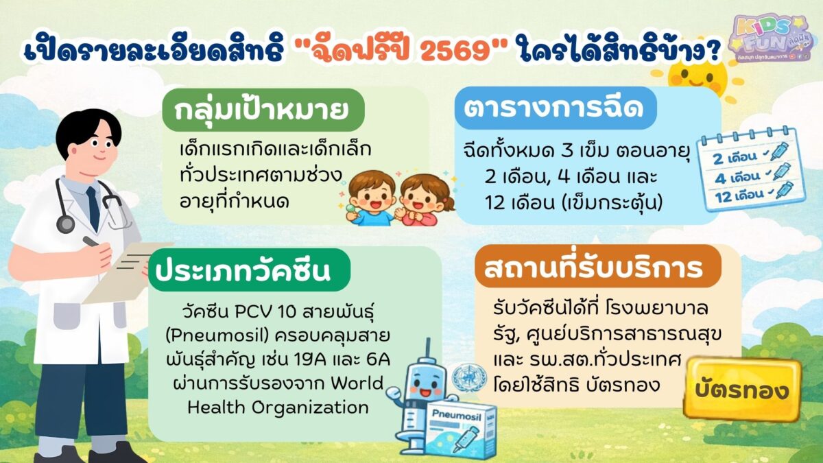 รายละเอียดสิทธิ "ฉีดวัคซีน IPD ฟรี ปี 2569"