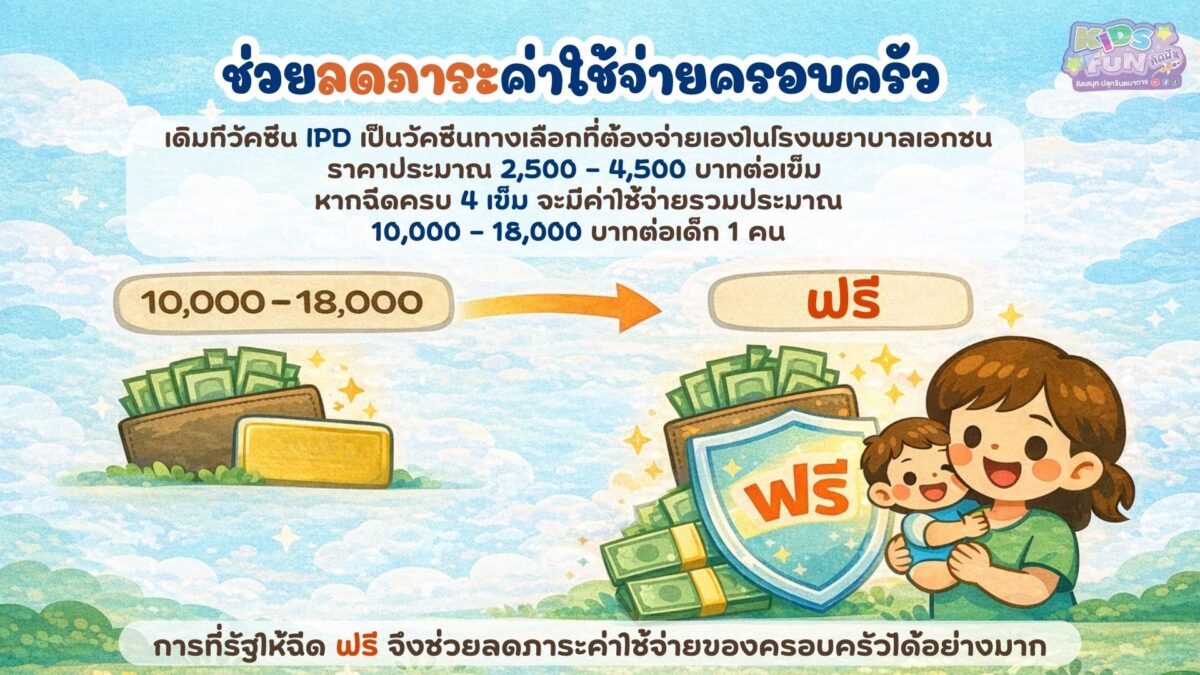 ฉีด วัคซีน IPD ฟรี ช่วยลดภาระค่าใช้จ่ายครอบครัวหลักหมื่น