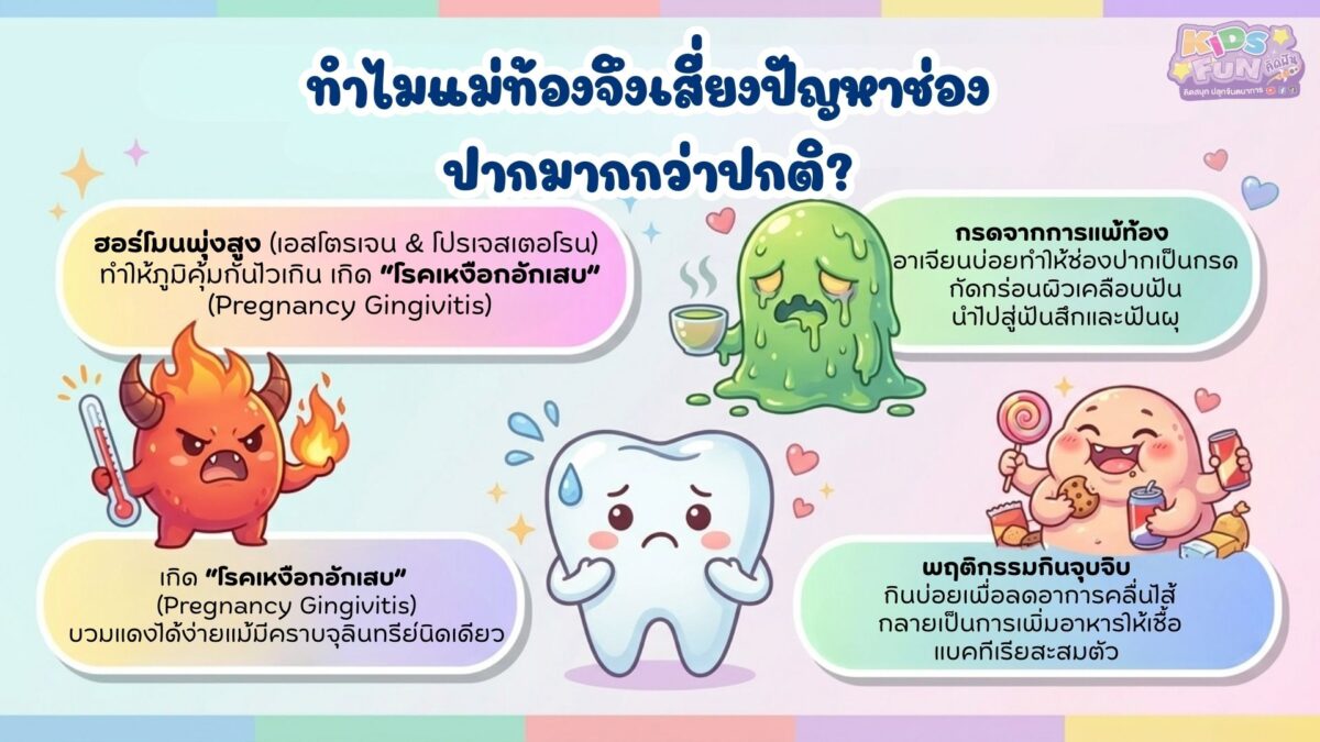 ทำไมแม่ท้องจึงเสี่ยงปัญหาช่องปากมากกว่าปกติ?
