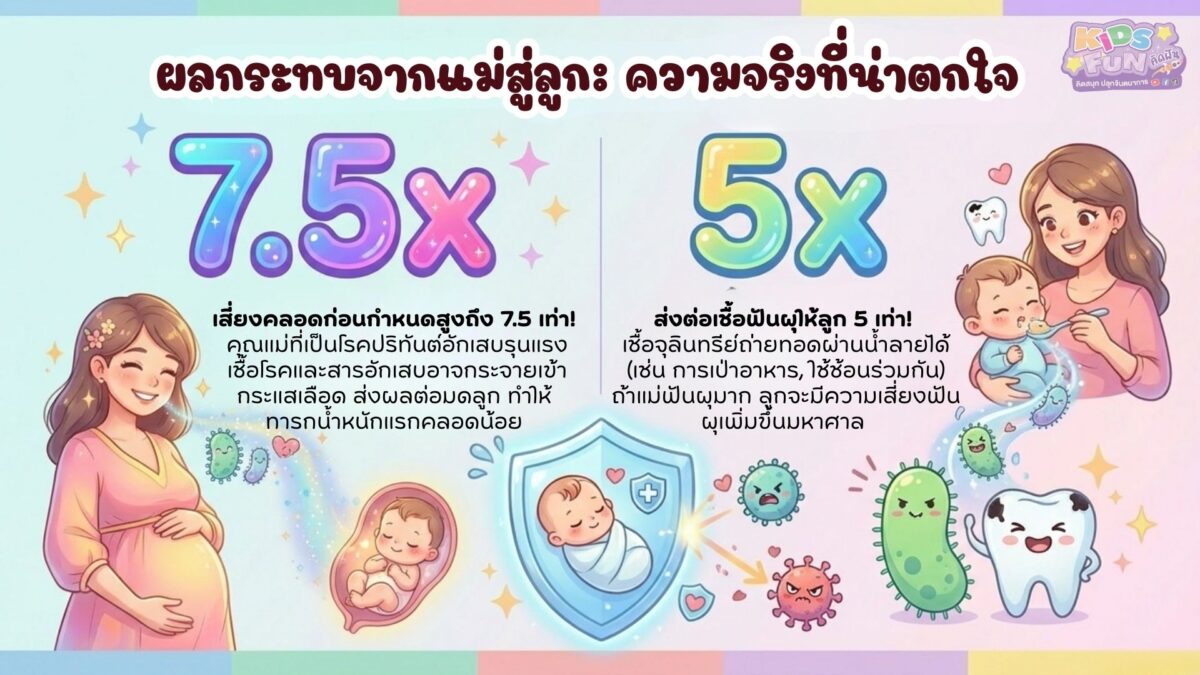 ผลกระทบ สุขภาพช่องปากแม่สู่ลูก