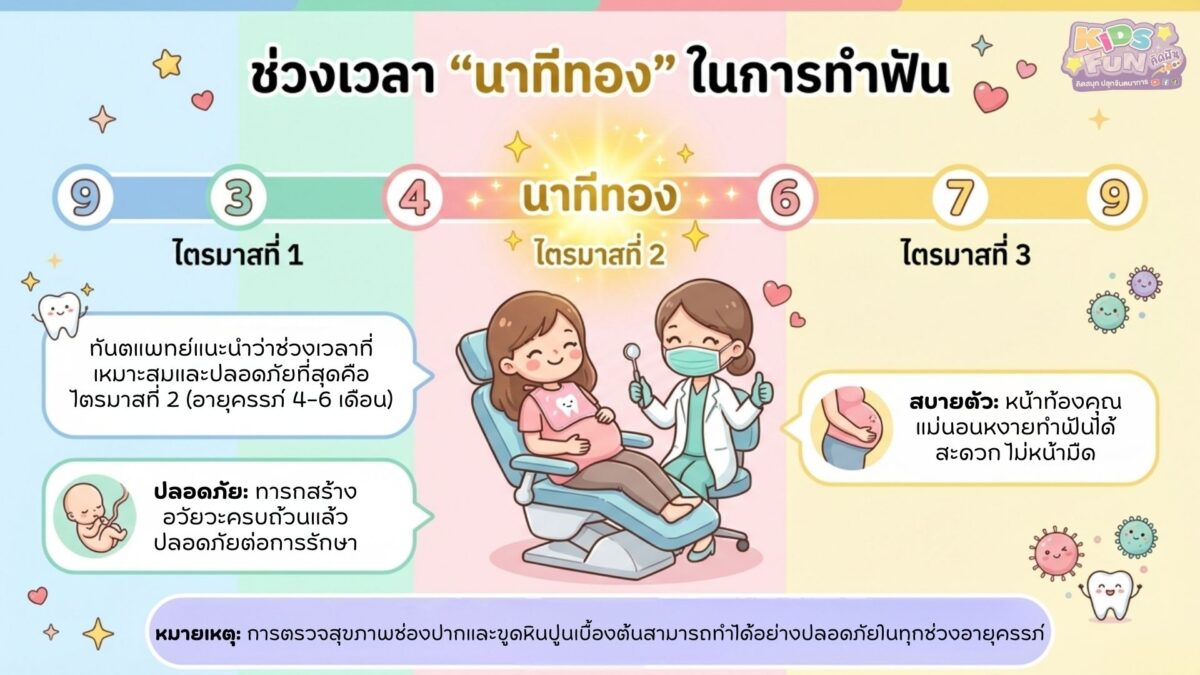 ช่วงเวลา "นาทีทอง" ในการทำฟันของคุณแม่ตั้งครรภ์