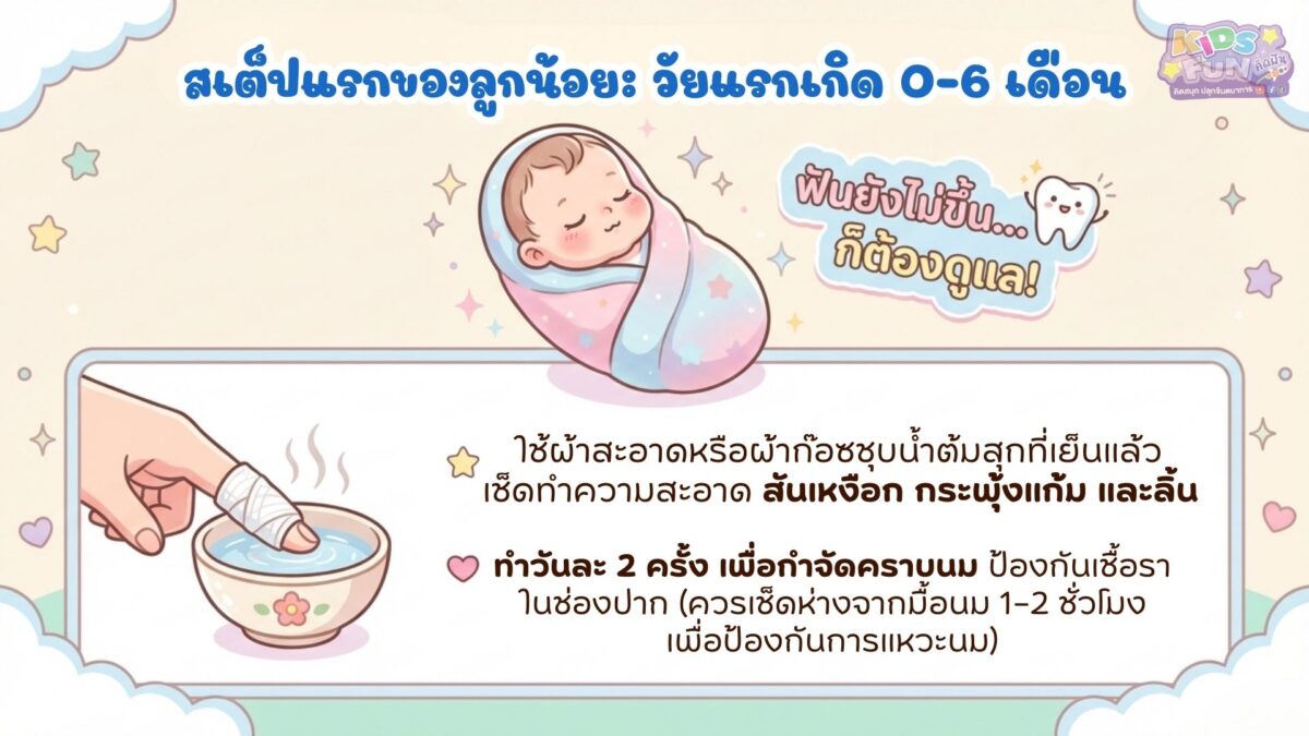 ดูแลฟันลูกน้อย วัย 0-6 เดือน