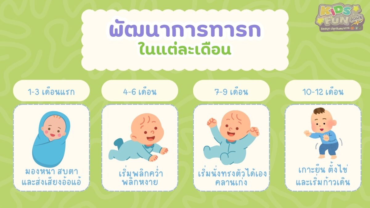 พัฒนาการทารก ในแต่ละเดือน