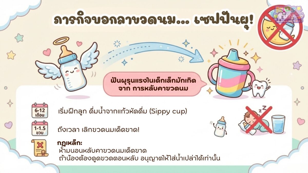 บอกลาขวดนม เซฟฟันลูกน้อย