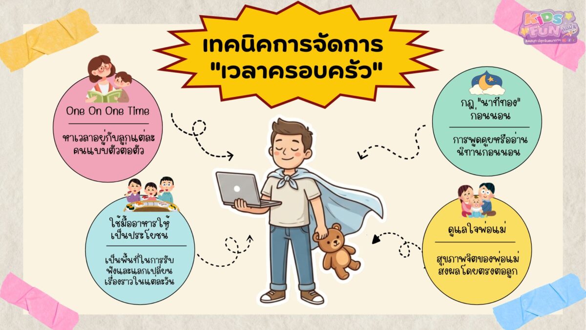 เทคนิคการจัดการ "เวลาครอบครัว" สำหรับพ่อแม่ยุคใหม่