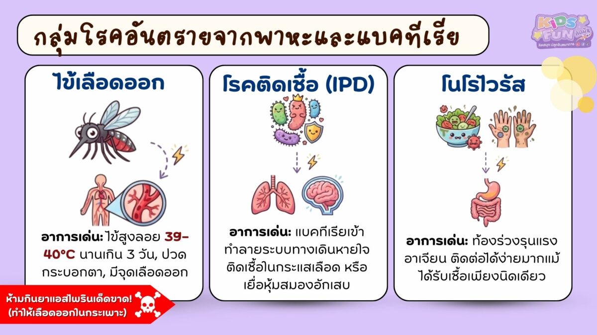 โรคที่พบบ่อยในเด็ก กลุ่มโรคอันตรายจากพาหะและแบคทีเรีย