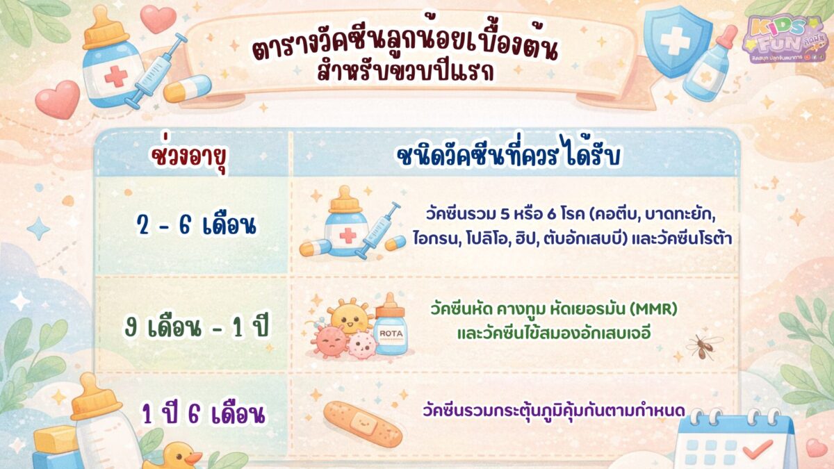 ตาราง วัคซีนลูกน้อย เบื้องต้นสำหรับขวบปีแรก