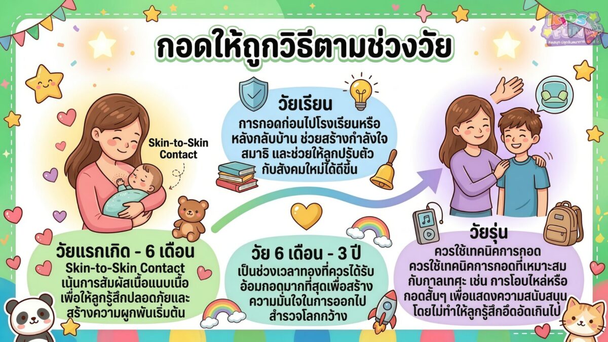 การกอดลูก ให้ถูกวิธีตามช่วงวัย