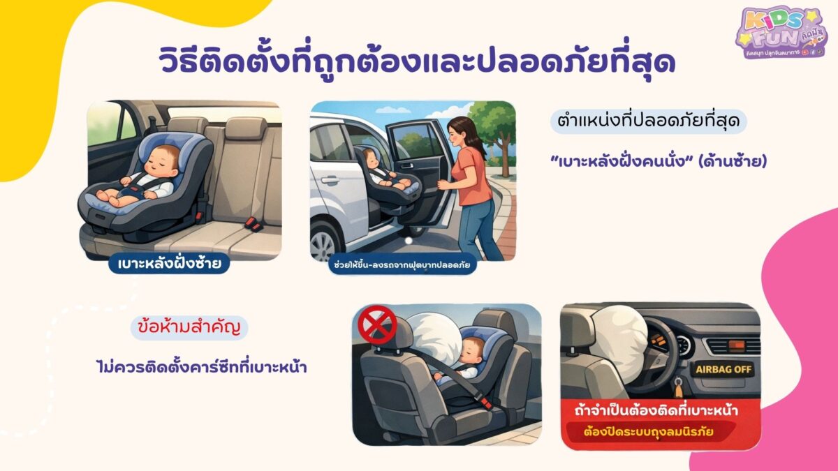 วิธีติดตั้งที่ถูกต้องและปลอดภัยที่สุด คาร์ซีทเด็กแรกเกิด