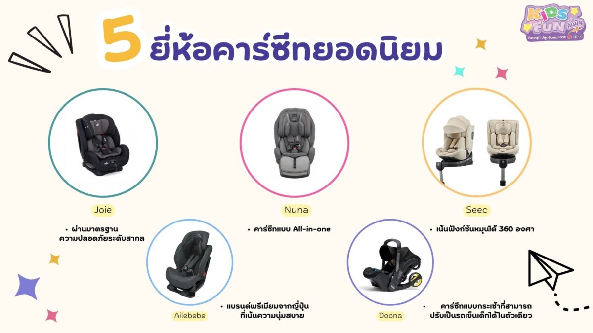 5ยี่ห้อคาร์ซีทยิดนิยม คาร์ซีทเด็กแรกเกิด