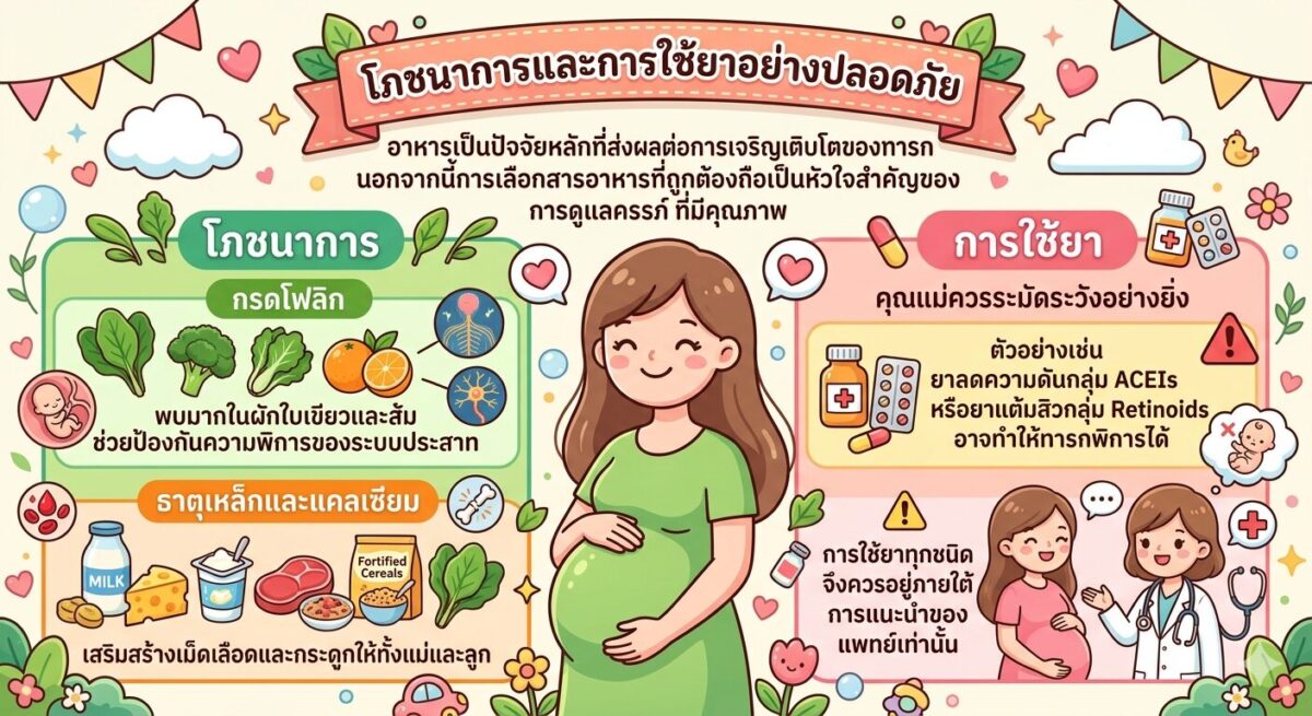 หัวใจสำคัญของ การดูแลครรภ์