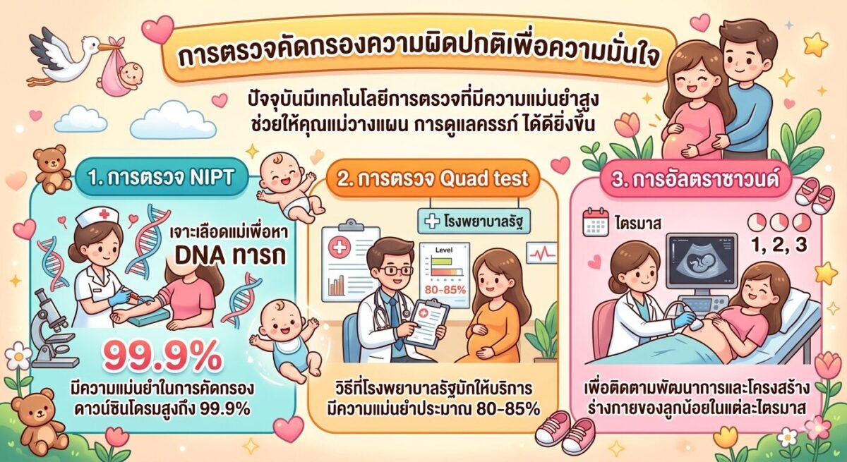 วางแผน การดูแลครรภ์