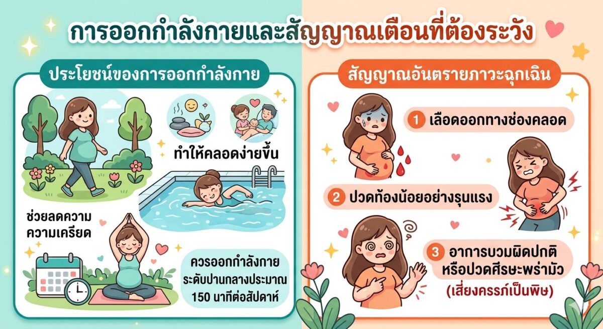 การออกกำลังกายกับ การดูแลครรภ์