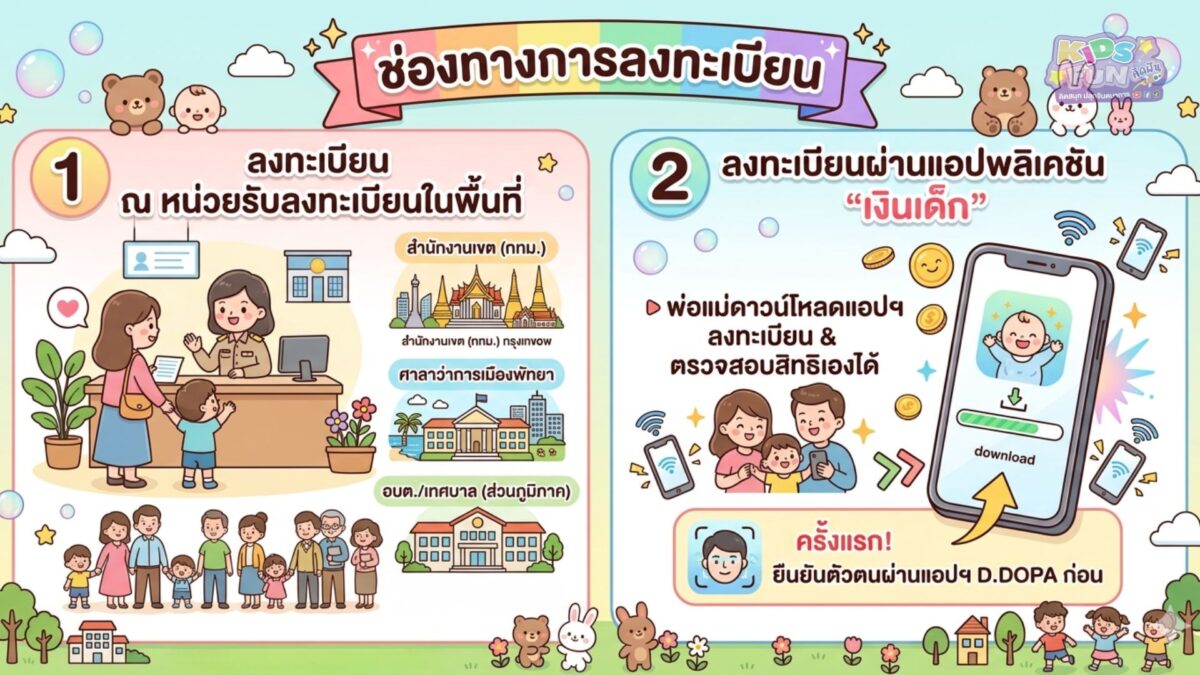 ช่องทางลงทะเบียนรับ เงินอุดหนุนบุตร 2569