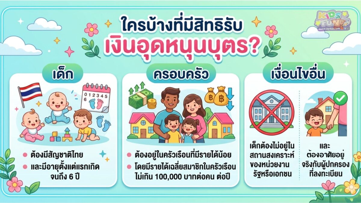 ใครที่มีสิทธิรับ เงินอุดหนุนบุตร 2569