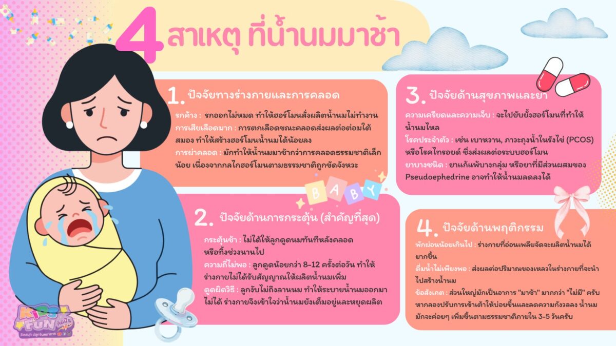 แม่หลังคลอดไม่มีน้ำนม 4 สาเหตุที่น้ำนมมาช้า