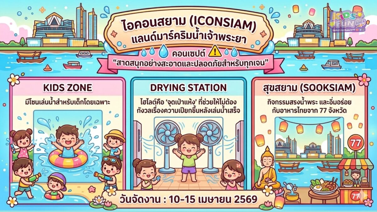 ที่เที่ยวสงกรานต์ 2569 ครอบครัว ไอคอนสยาม