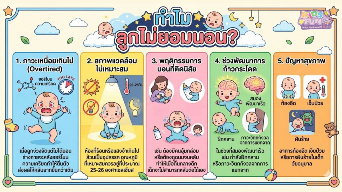 ทำไม ลูกไม่ยอมนอน