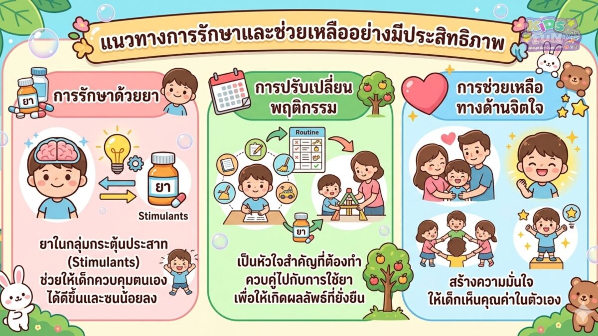 แนวทางการรักษา เด็กสมาธิสั้น
