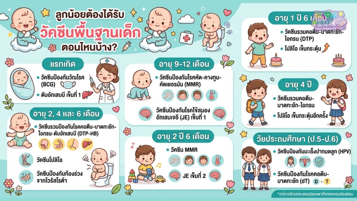 วัคซีนพื้นฐานเด็ก ที่ต้องได้รับ