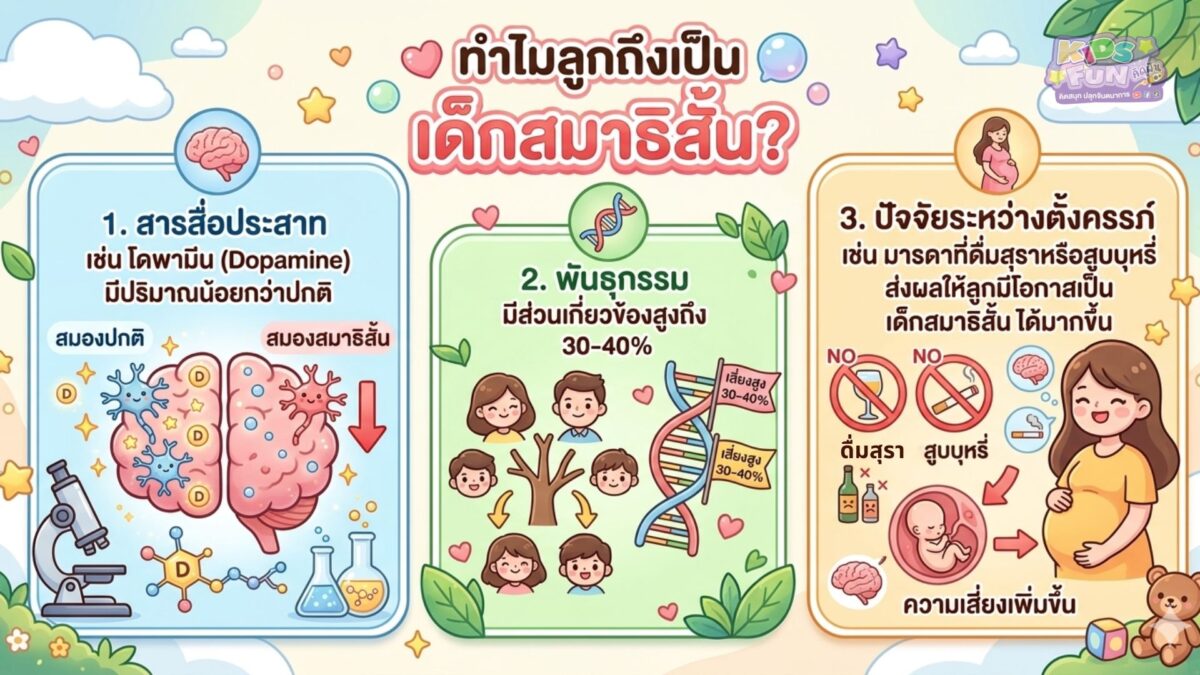 ทำไมลูกถึงเป็น เด็กสมาธิสั้น