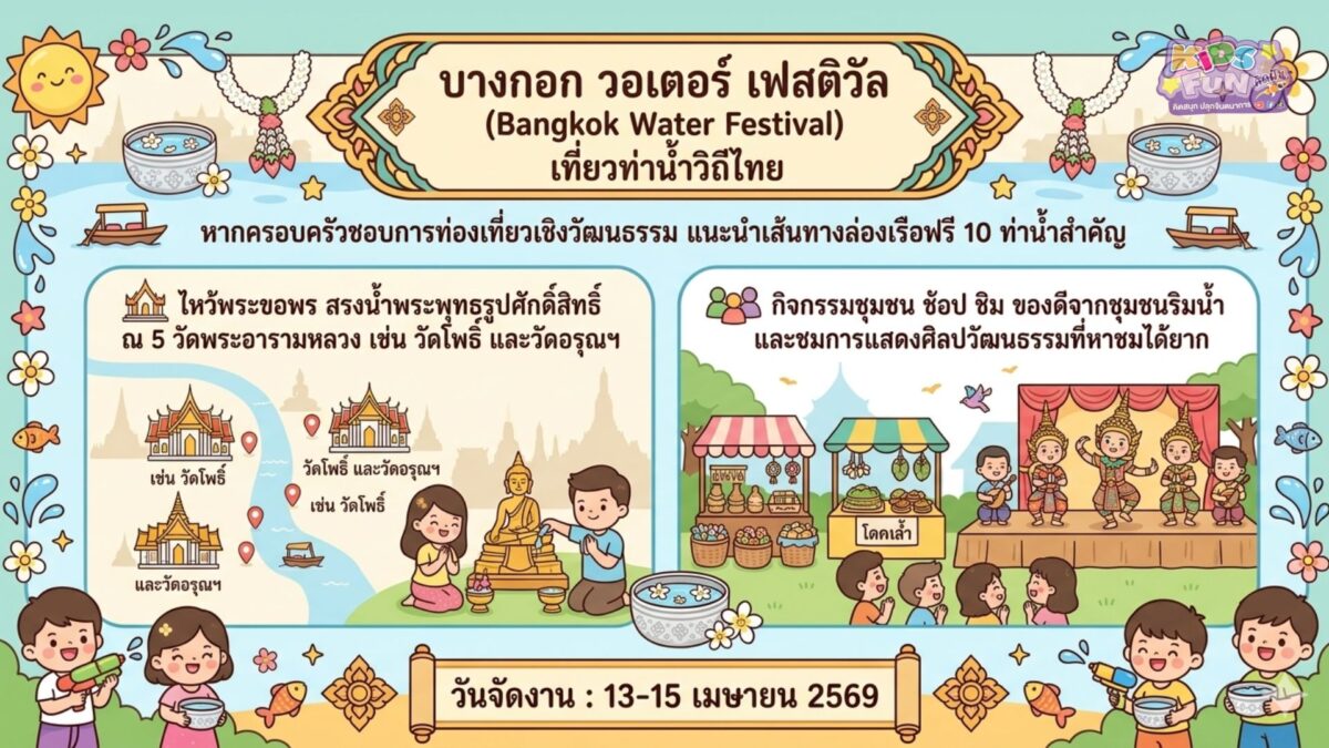 ที่เที่ยวสงกรานต์ 2569 ครอบครัว บางกอก วอเตอร์ เฟสติวัล