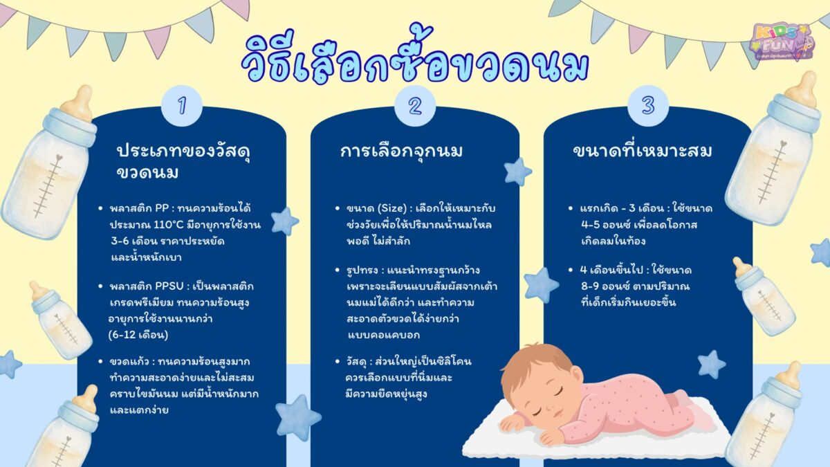 การเลือกและทำความสะอาดขวดนม