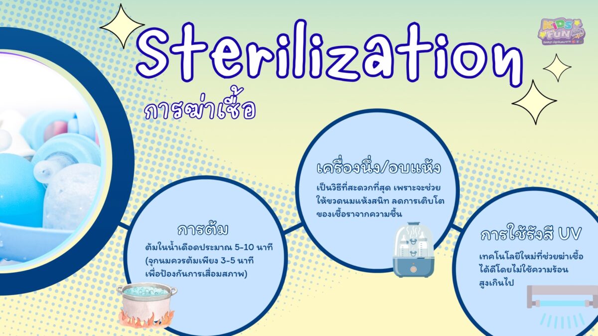 การเลือกและทำความสะอาดขวดนม
การฆ่าเชื้อ