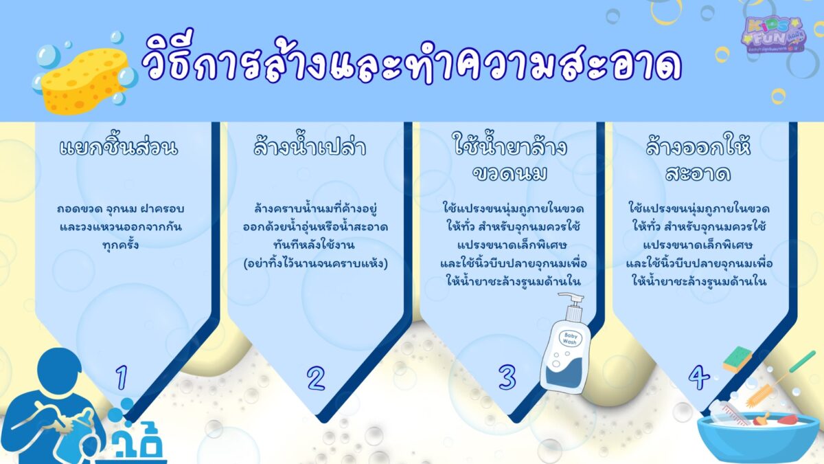 การเลือกและทำความสะอาดขวดนม
