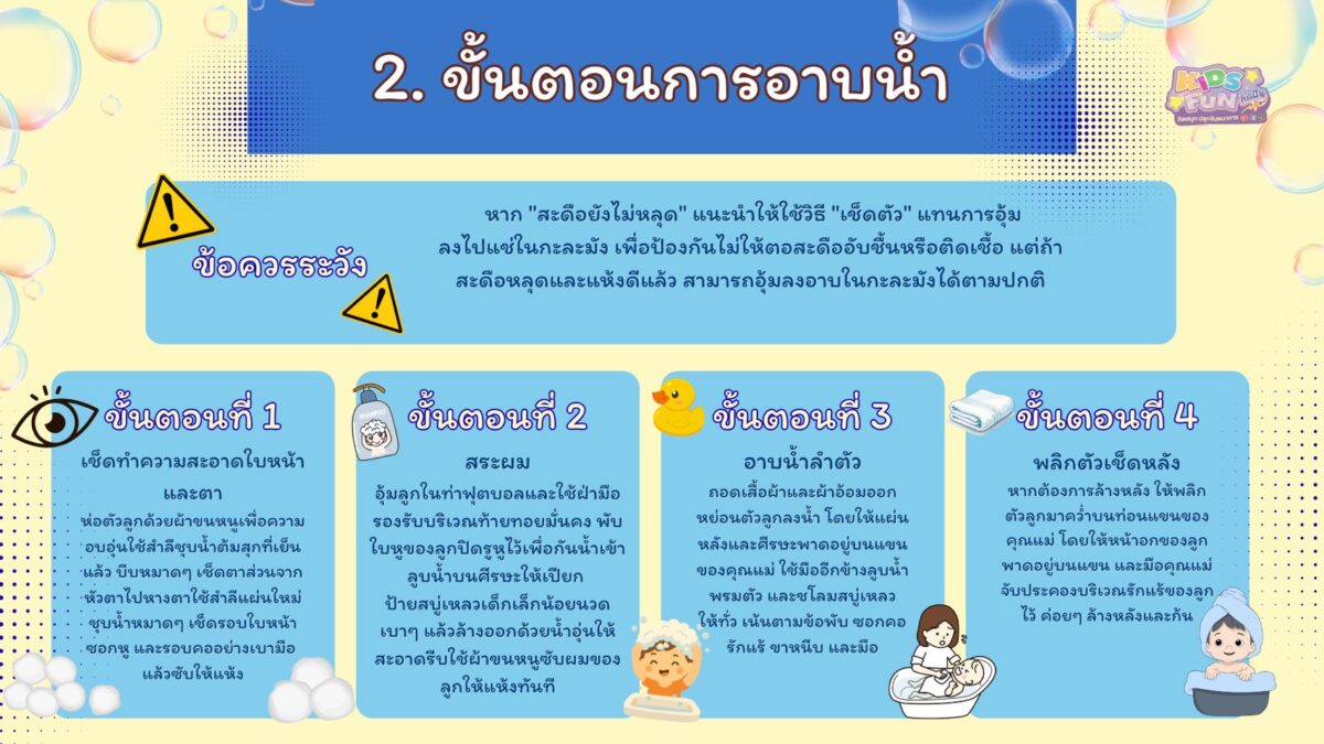 อาบน้ำเด็กแรกเกิด